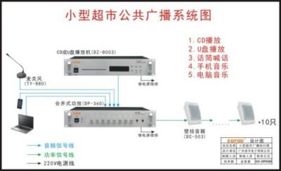 公共廣播、背景音樂系統(tǒng)