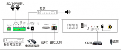 公共廣播、背景音樂系統(tǒng)