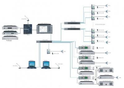 公共廣播、背景音樂系統(tǒng)