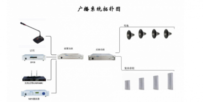 公共廣播、背景音樂系統(tǒng)
