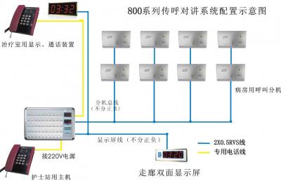 呼叫、收銀系統